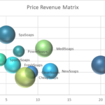 Bubble Chart