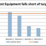 Mixed Chart - Common Target