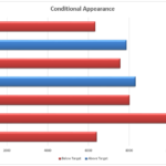 Simulating Conditionality