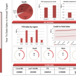 Another Dashboard Example