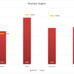 Chart with Multiple Targets