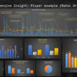 Excel PowerPoint dashboard by a student