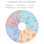 Sunburst Chart