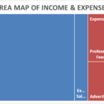 Treemap Chart