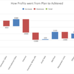 Waterfall Chart